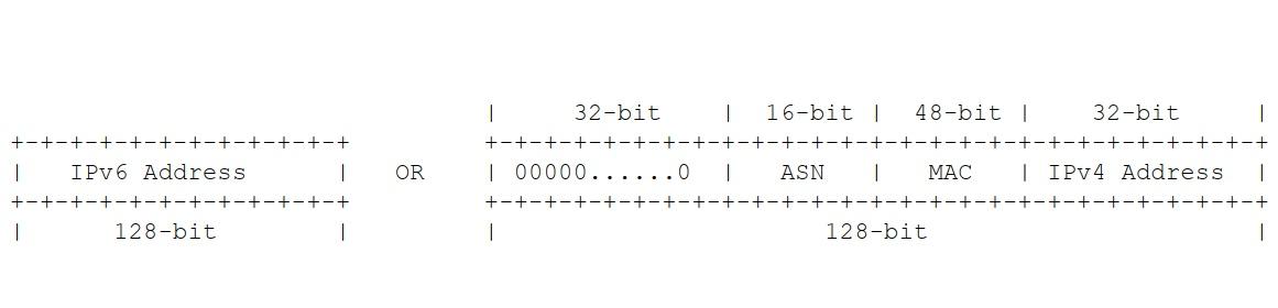 IPv4 + IPv6 = IPv10？是的，IPv10就是IPV4 + IPv6 - 知乎