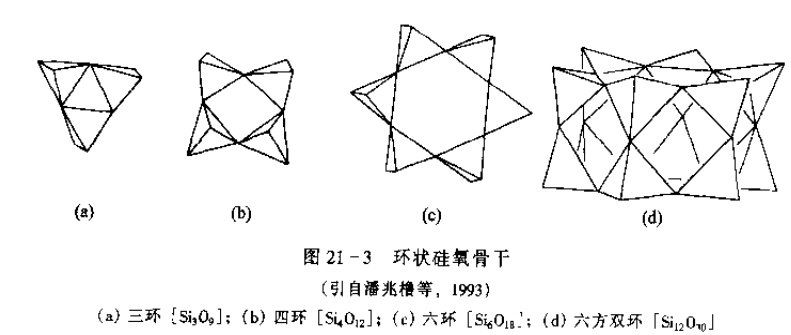 亚类:是以强健分布和络阴离子结构来进行分类的,以硅酸盐为例,根据