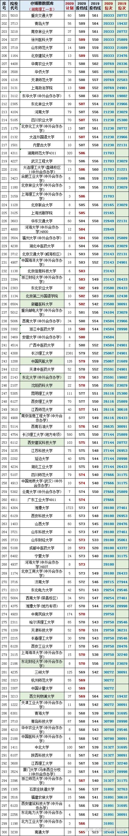 2024湖南高考錄取分數線一覽表_湖南錄取分數線高考2021_湖南高考錄取線分數線