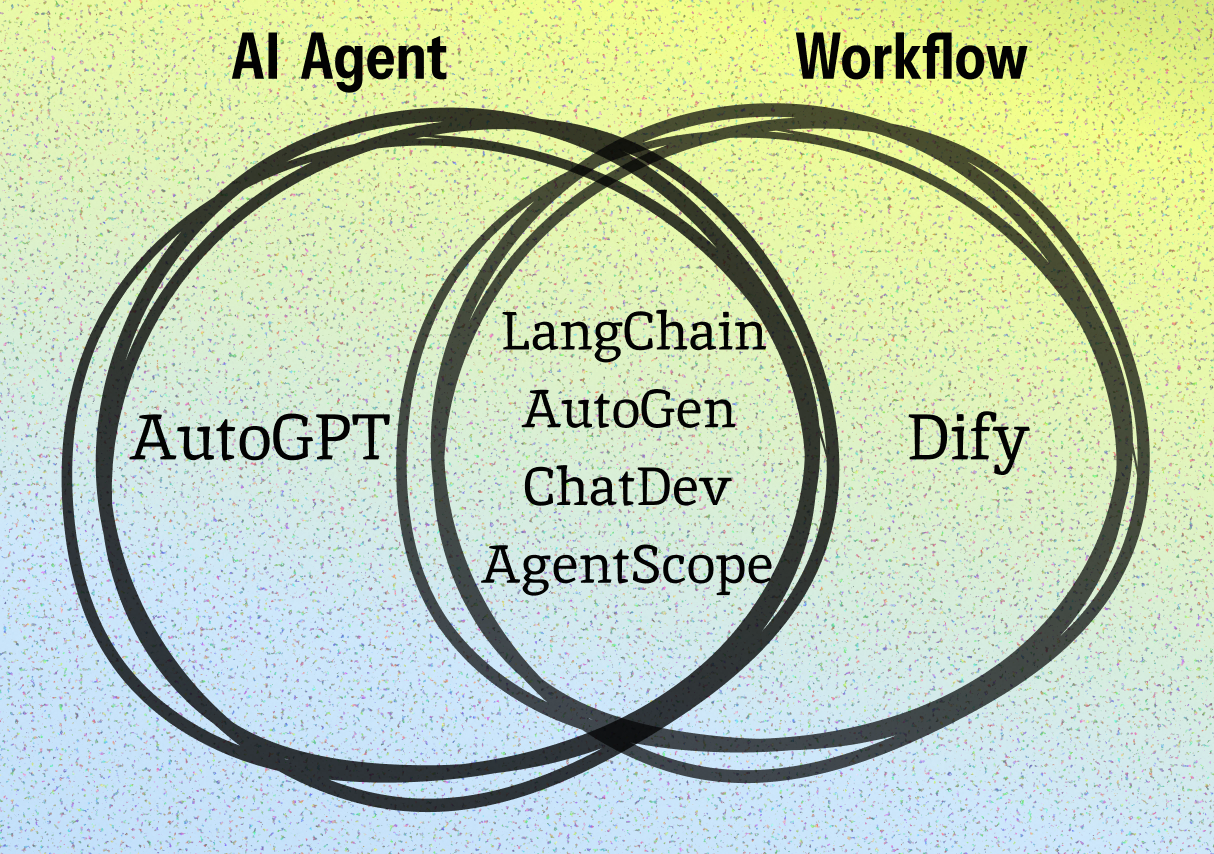 AI Agent 入门指南（一）：综述 - 知乎