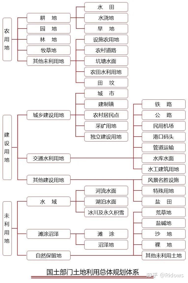 光伏电站开发建设并网流程大全