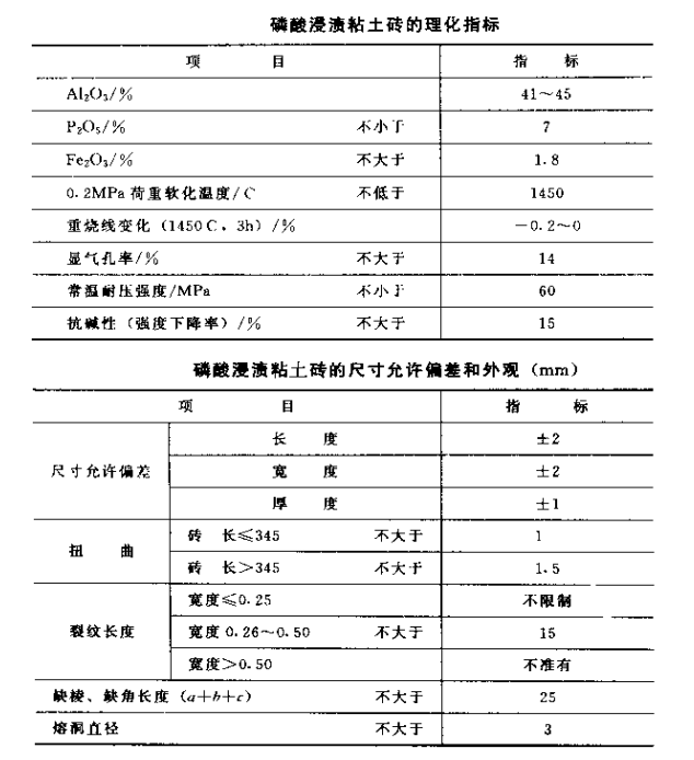 粘土砖成分图片