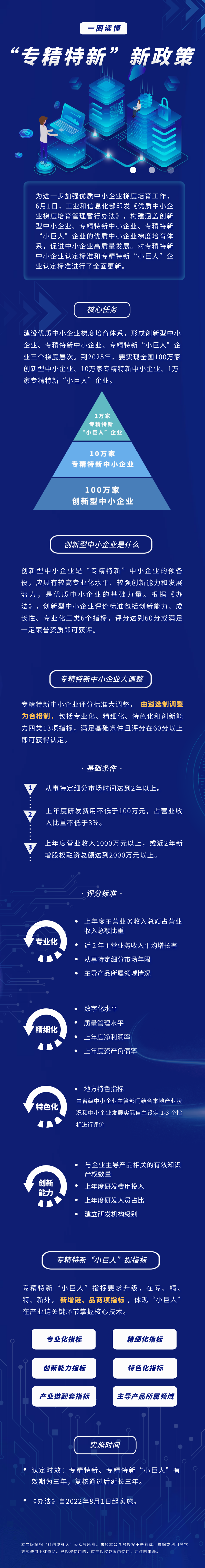 一图读懂专精特新政策有什么变化