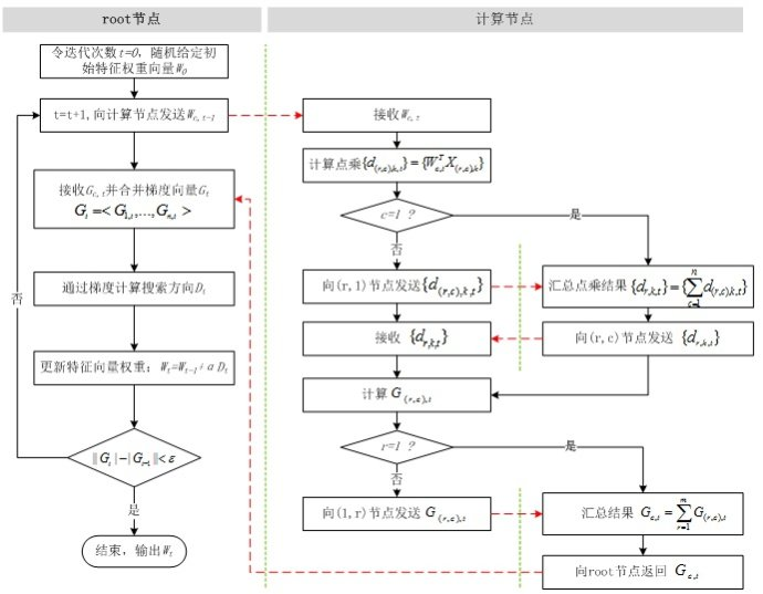 lr的实际场景机器学习系列(3)_逻辑回归应用之kaggle泰坦尼克之灾