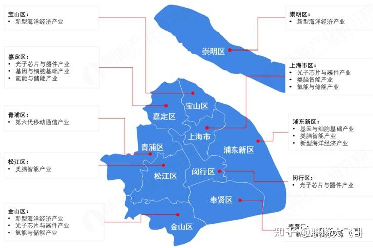 城市解读系列——上海篇(下) - 知乎