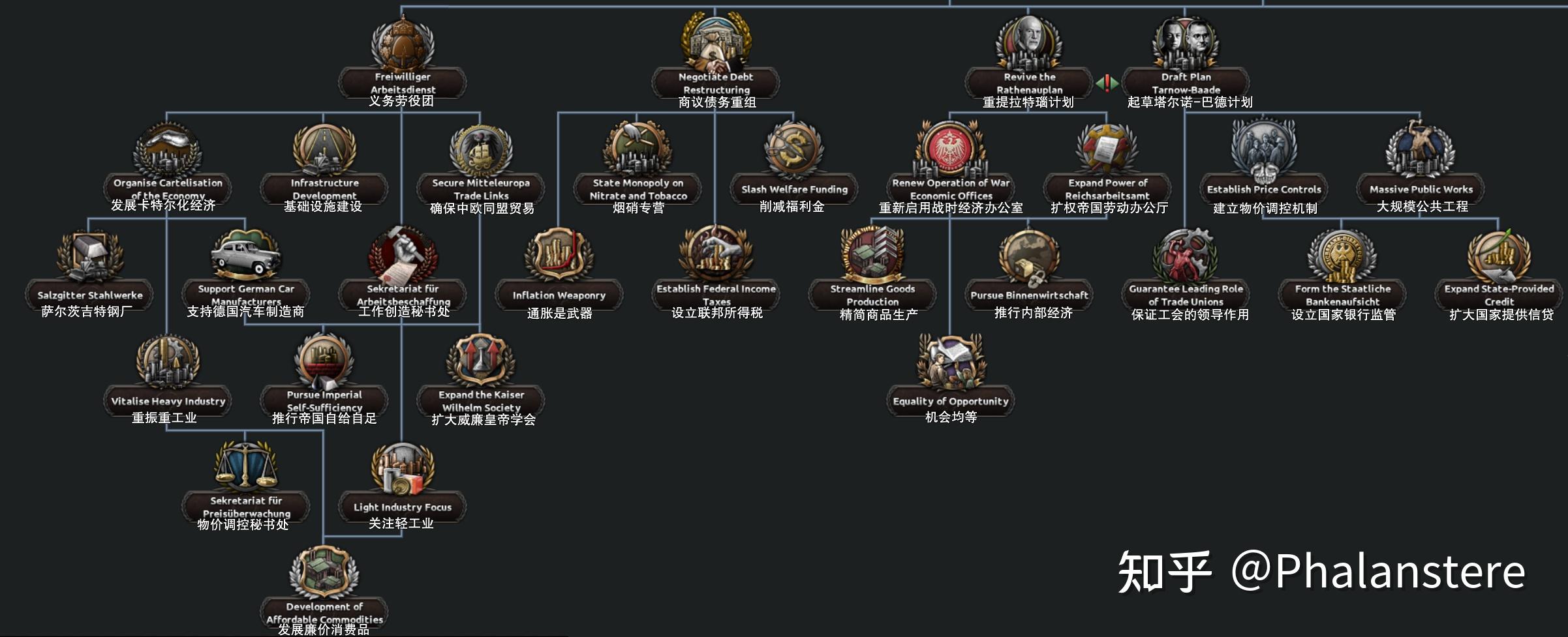 kaiserreich进度报告137 德国重制#1:黑色星期一与机制