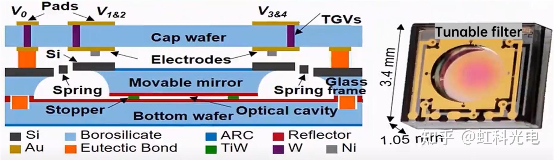 多光谱相机：捕捉世界的隐秘之色 - 知乎