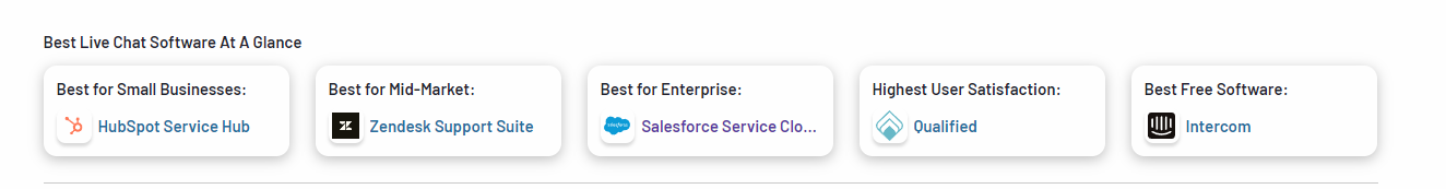 跨境电商独立站，都在用什么在线客服软件，推荐用哪个？