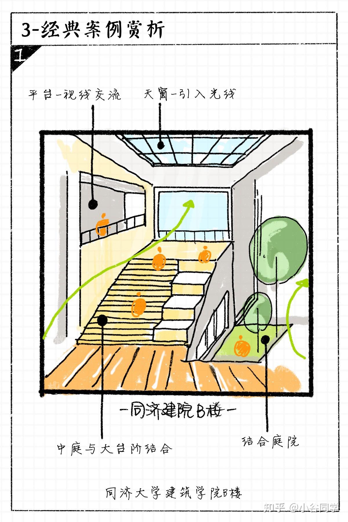 建筑设计技巧总结-【建筑中庭篇】 - 知乎