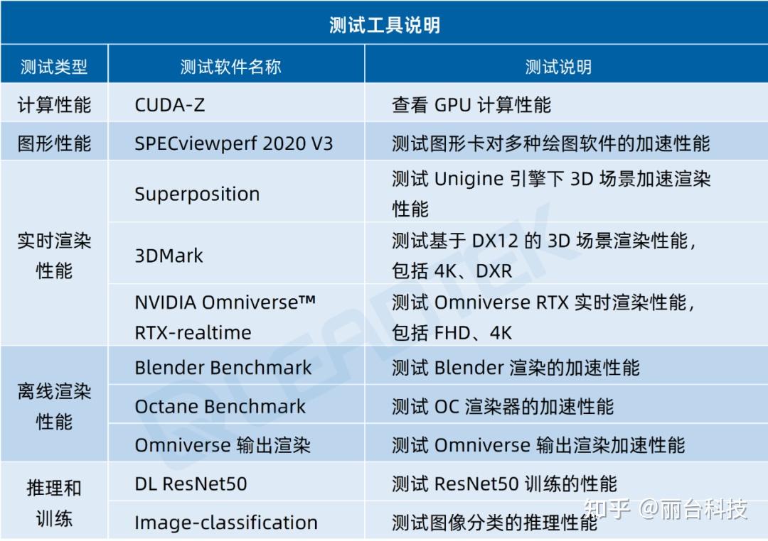  rtx 6000 ada 