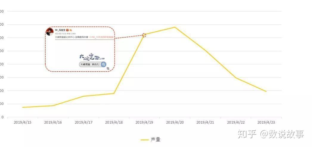 用大数据揭示吴亦凡大碗宽面营销事件 - 知乎