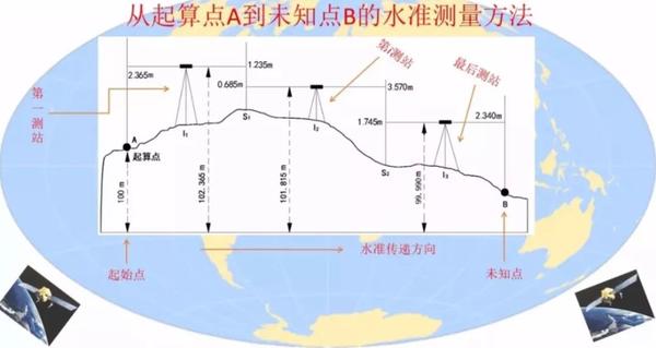 我国高程基准的前世今生 | 太空科普(107) - 知乎