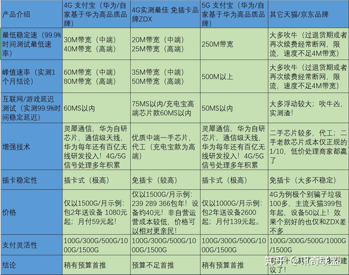 2023年商務寬帶家庭寬帶校園寬帶隨身wifi租房用無線寬