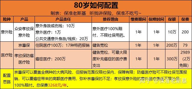 60岁买保险怎么买合适