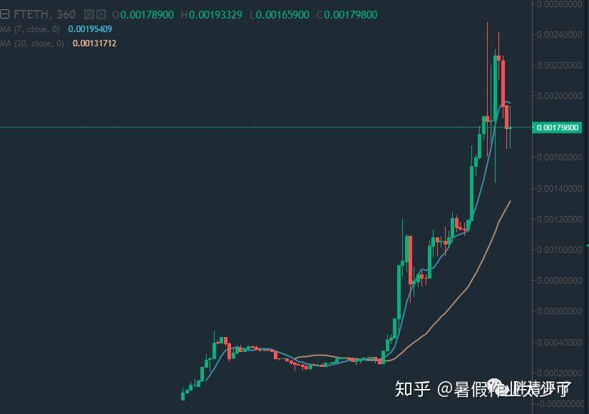 FCoin交易所FT币白皮书解读及币价定位 - 知乎