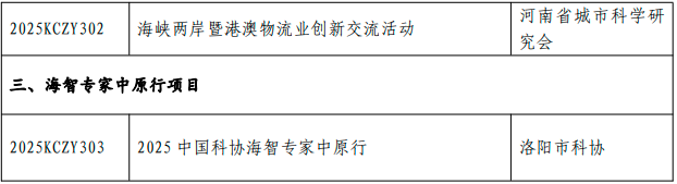 青年人才托举工程,100人! - 知乎