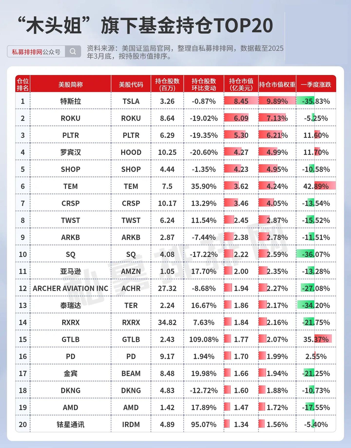 段永平抄底英伟达?巴菲特减持银行!高毅、景林、高瓴加仓中国! - 知乎