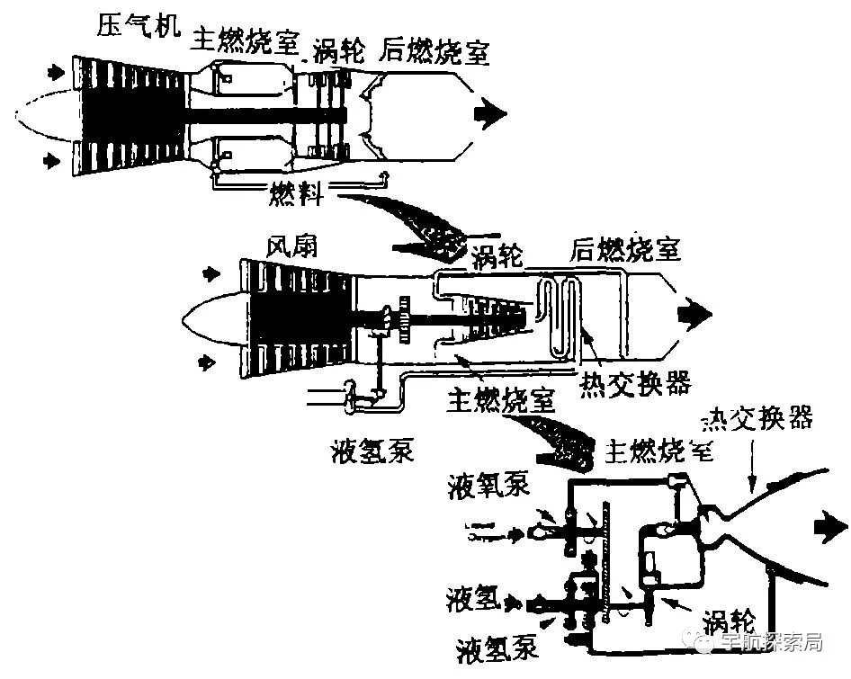 火箭弹发动机结构图图片