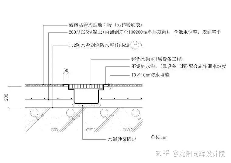 地沟及盖板详图(暗沟,导水沟,截水沟等 - 知乎