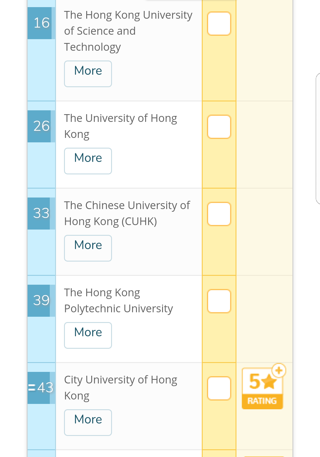 2018年香港城市大学或者香港理工大学会计学
