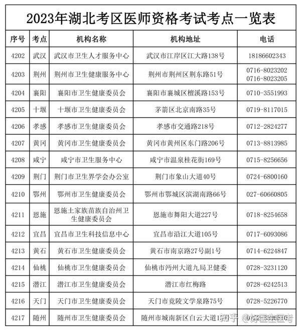 2016全国中医医师考试报名时间_医师资格考试报名时间_全国中医医师考试报名时间