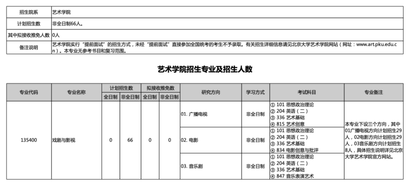 北京大學有哪些新傳保研er可以考慮的院系