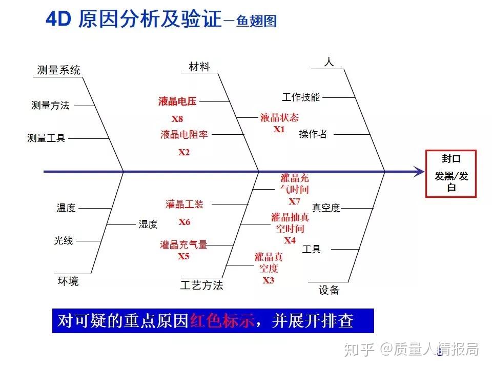 如何写一份客户满意的8d报告丨附8d汇报模板