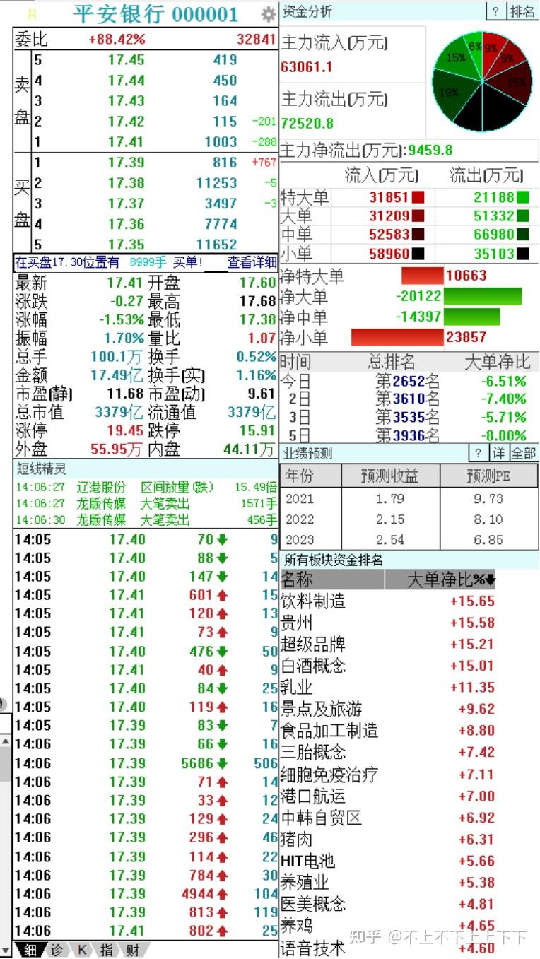 第二期丨股票盘口解析（九）丨收藏- 知乎