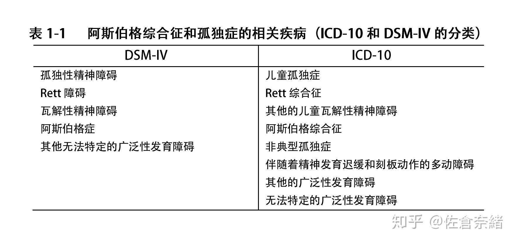 第一章 阿斯伯格綜合徵的歷史——從誕生直到診斷名稱的消失