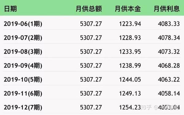 再说一次，在昆明贷款不要提前还房贷！