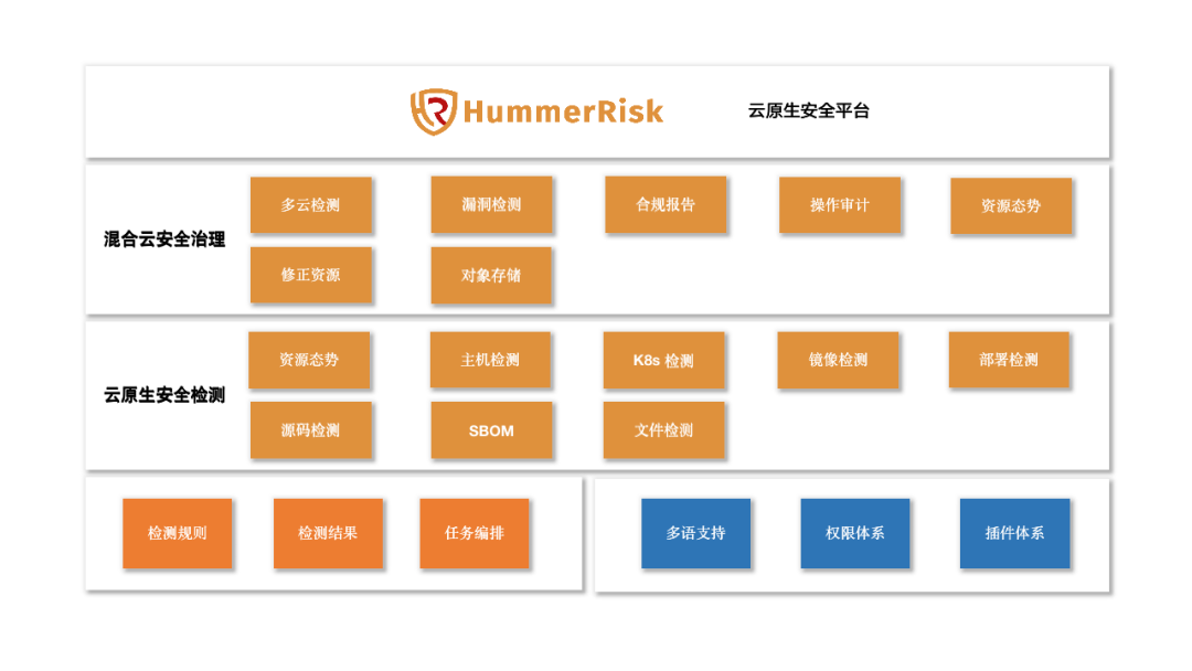 5 DependencyCheck 5 dependencycheck
