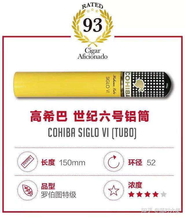 四款入选雪茄迷榜单的高评分古巴雪茄