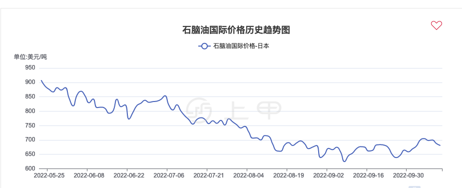 Pta期货行情 2022年10月13日pta期货价格 知乎