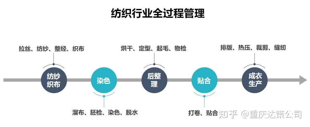纺织调剂网站怎么推广 zhuanlan.zhihu.com