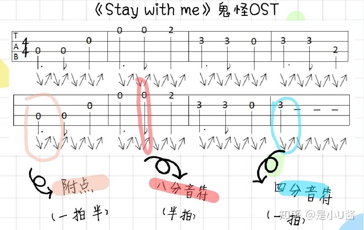 尤克里里鬼怪ost《stay with me》单音指弹 曲谱