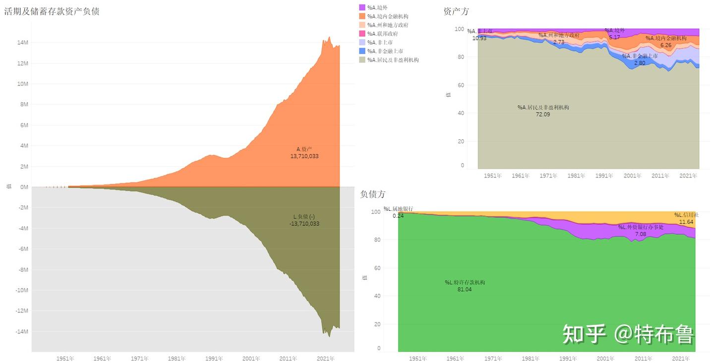 美國 儲蓄 率 2024 (99) 사진