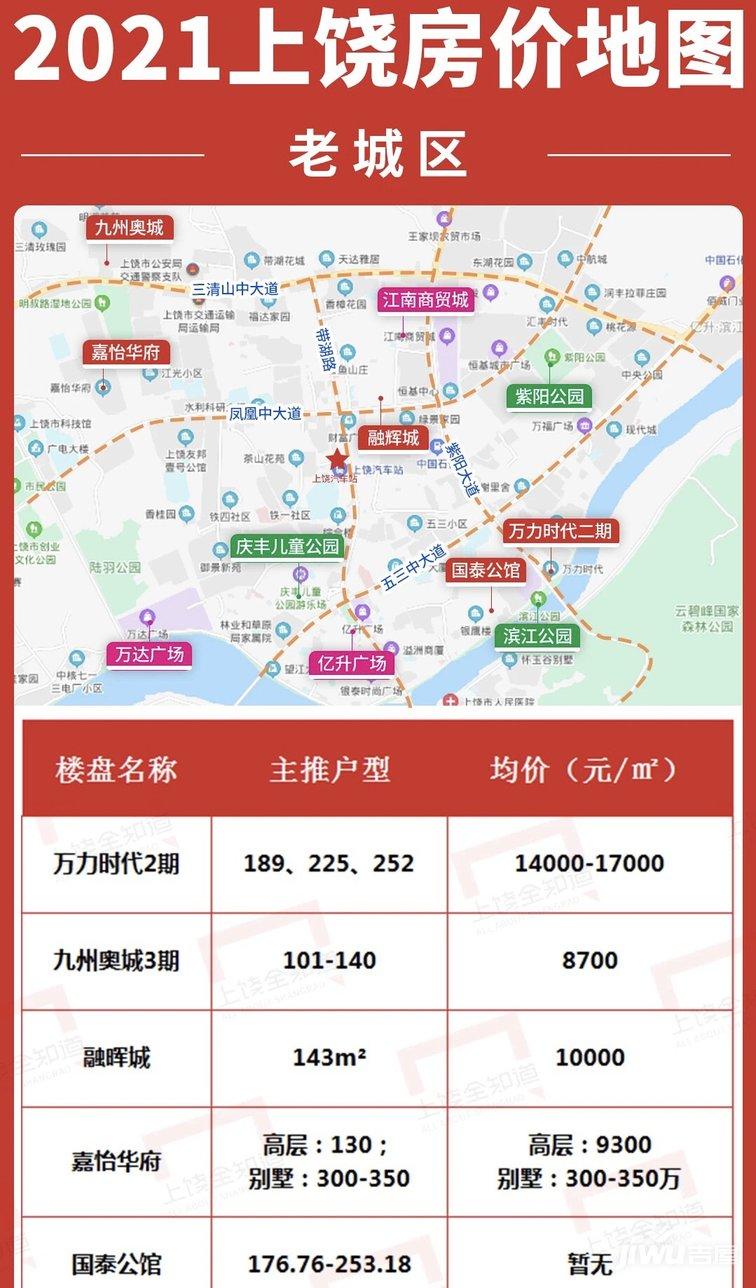 2021上饶最新房价地图出炉50多家楼盘集中轰炸 - 知乎