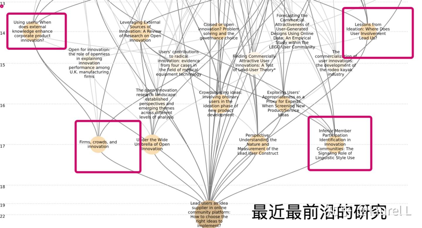 这才是科研人写文献综述的正确打开方式--真香!还有这”捷径“(下) - 知乎