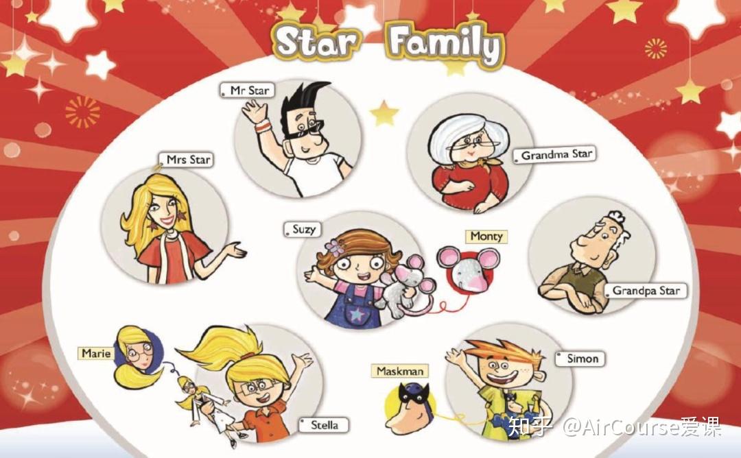 整套教材中所有的学习内容都围绕"star family"一家的生活展开,贴近