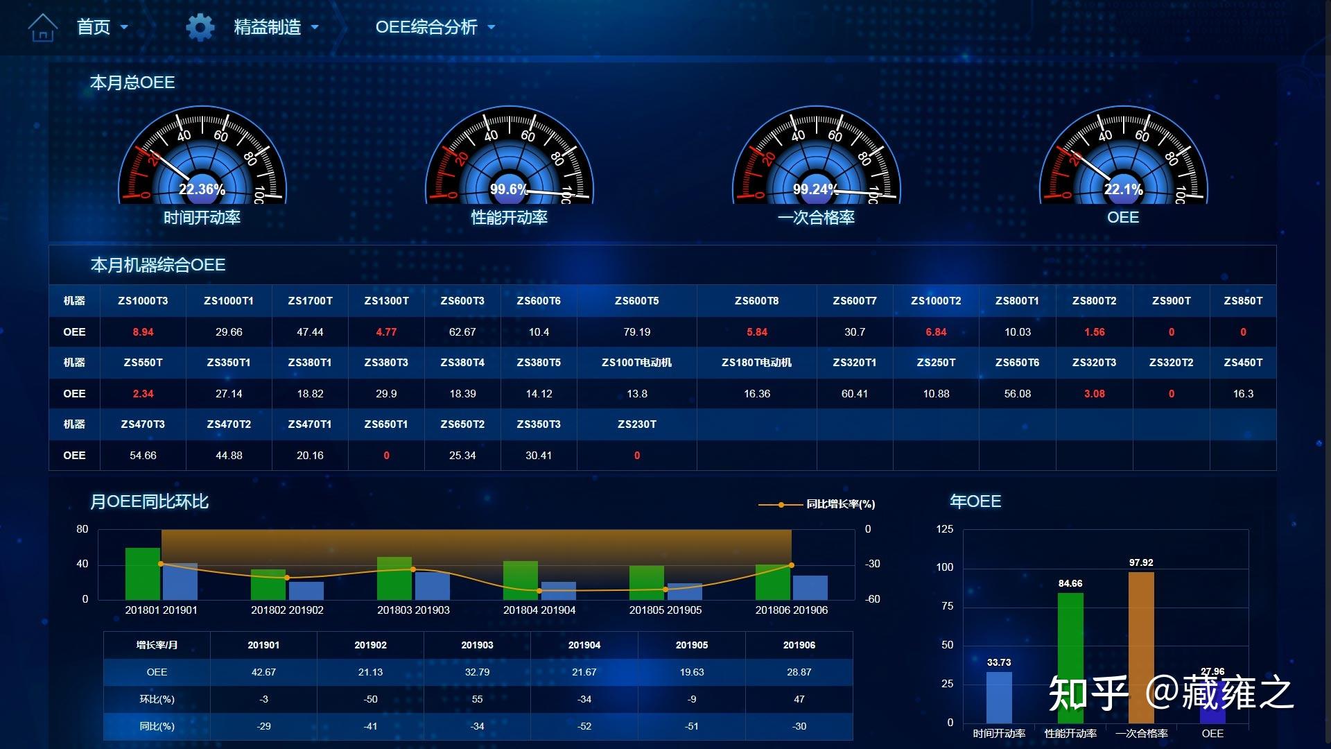 说一说设备综合效率OEE_推荐文章 - 普实软件Pushsoft|ERP|OA|MES|PJM|制造业