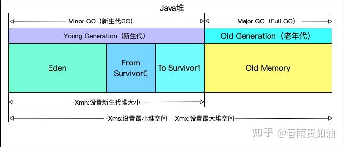 JVM系列（二）JVM内存结构 - 知乎