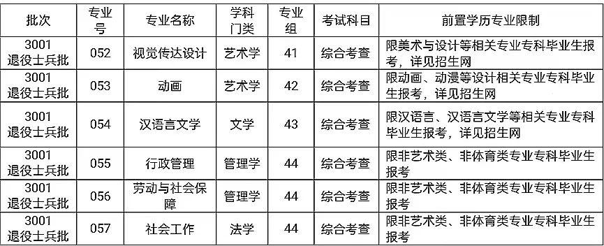 珠海科技学院2024年退役大学生士兵免试专升本招生简章考查时间出了