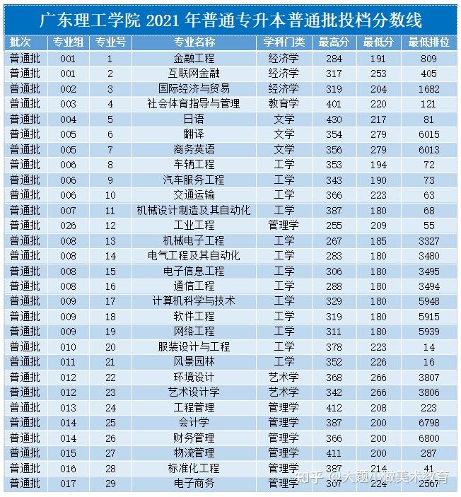 安工大2018复式录取分数线_哈工大录取分数线_空工大录取2017分数线