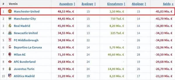 涵盖球员转会交易最新消息与专家点评