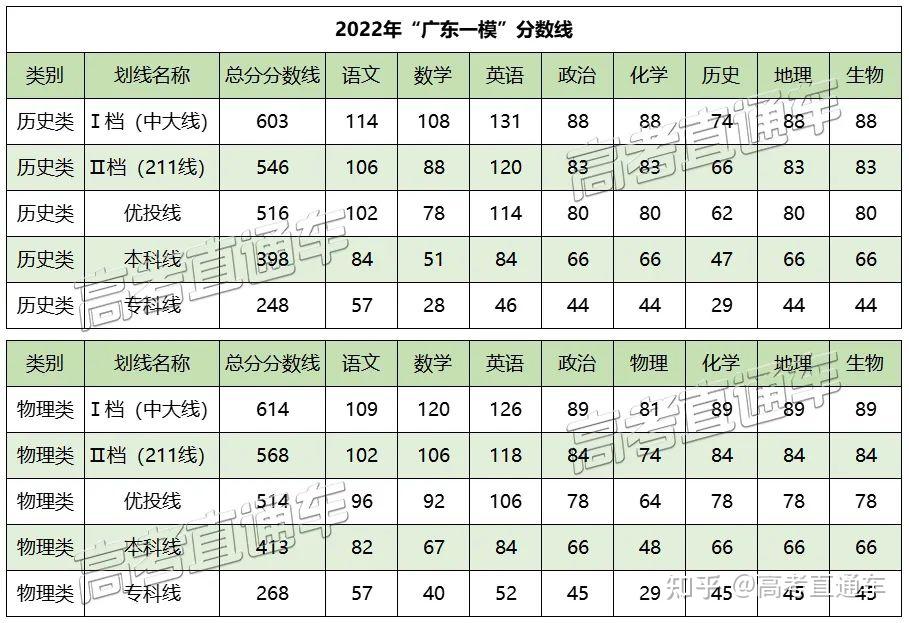 山西2023高考分数线_2017山西高考分数预测_山西2017高考一模分数