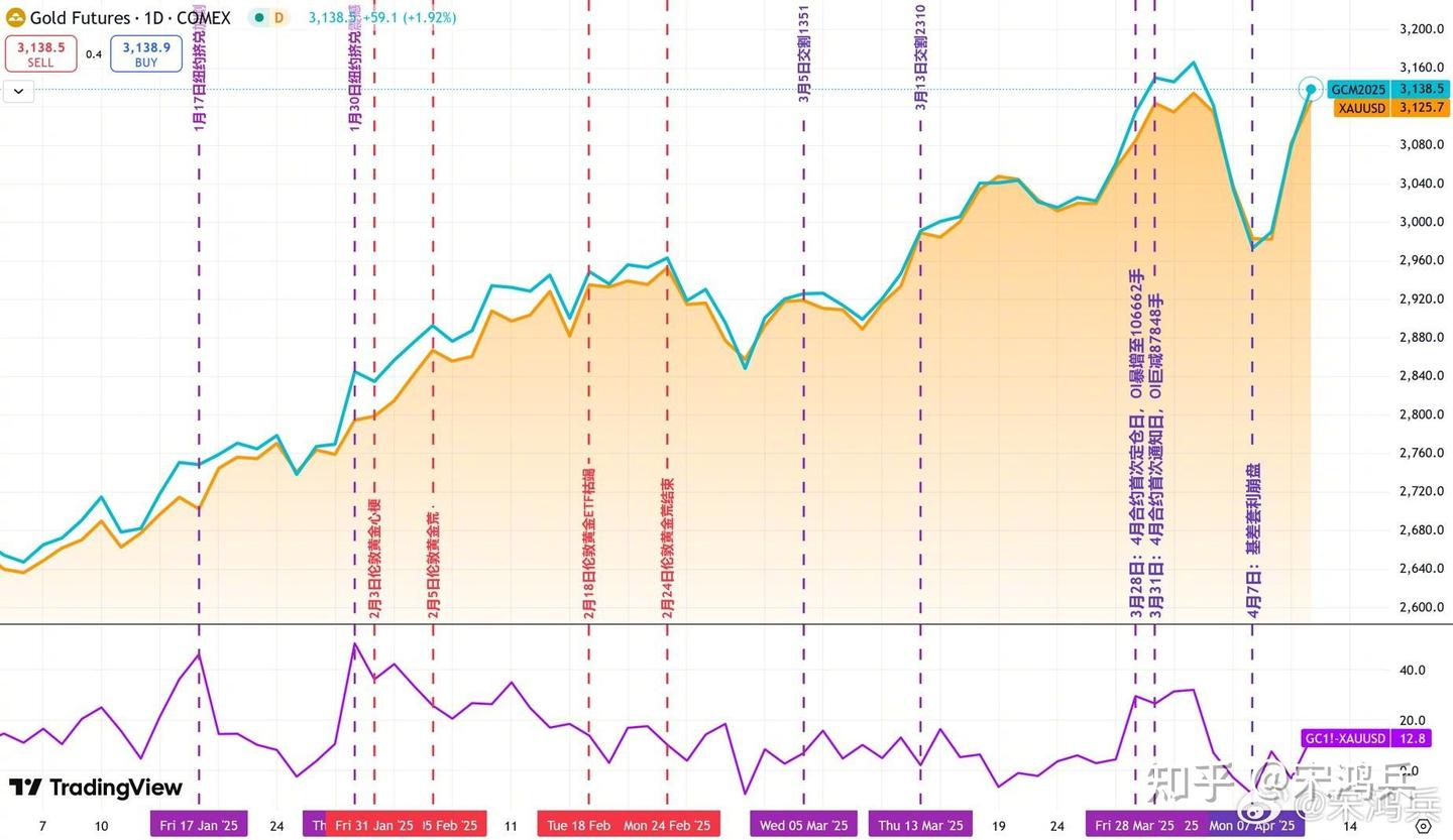 黄金走势的规律正在发生深刻变化， - 知乎