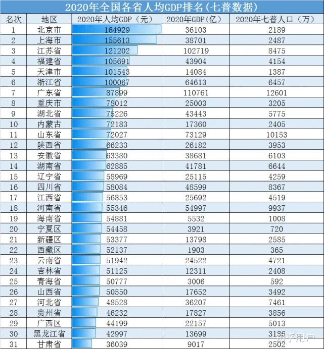 上海是否会因为疫情影响丢掉2022年城市gdp第一名的位置