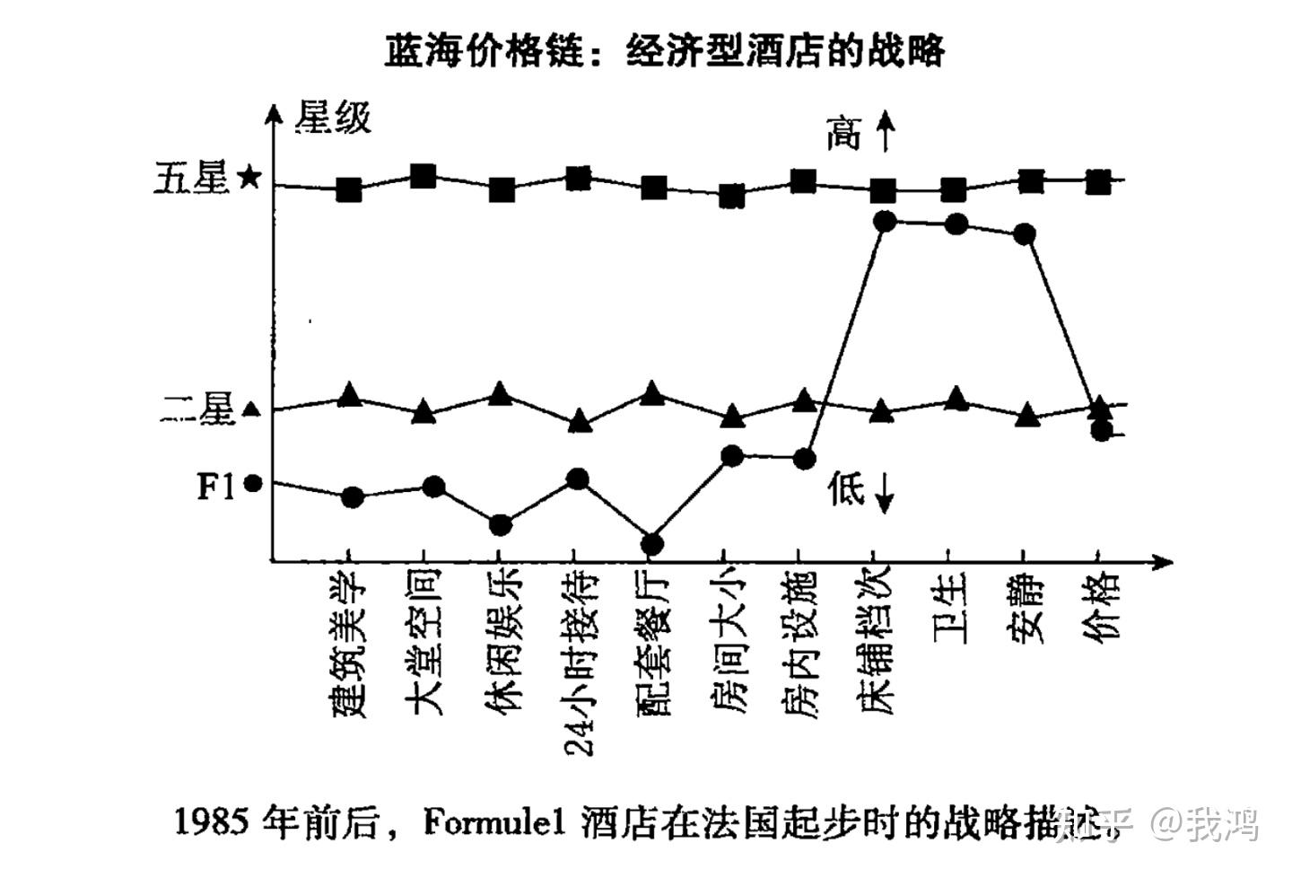 如何制定蓝海战略