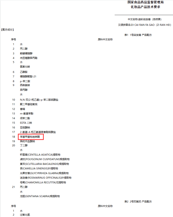 14款染发剂测试 多款产品染料成分有问题