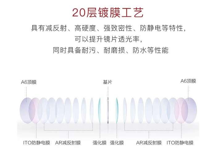 眼镜框怎么选参数 v2-30f76f94a52bba96bd42099890fa1c66_r.jpg